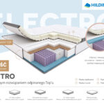 Materac  Electro